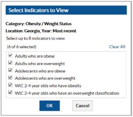 Screen capture of new Data, Trends, and Maps “Select Indicators to View” module showing available options.