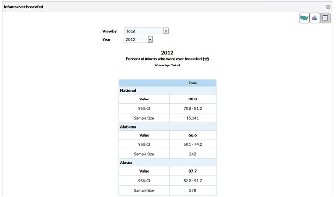 Screen capture of new Data, Trends, and Maps Viewing Data ion Table Format  module 