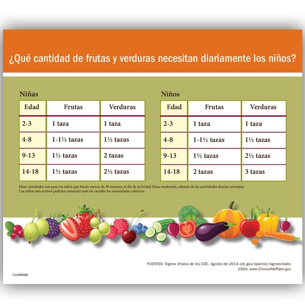 ¿Qué cantidad de frutas y verduras necesitan diariamente los niños?