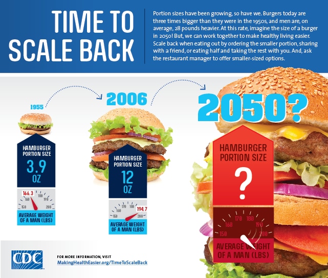 CDC Time to Scale Back