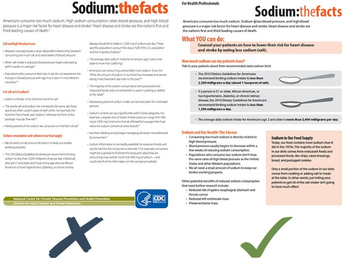 Sodium FactSheet before and after
