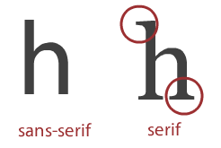 image showing the difference between sans-serif and serif fonts