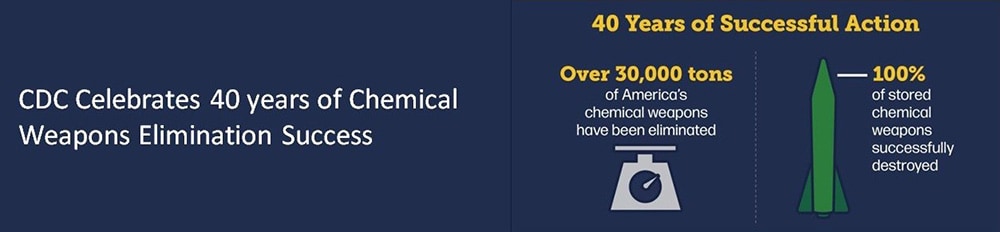 CDC celebrates 40 years of Chemical Weapons Elimination Banner