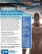 Cover image of the Legionnaires’ Disease Infographic Fact Sheet