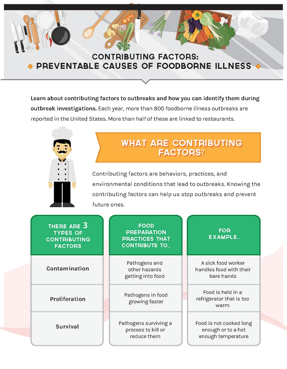 infographic: Preventable causes of Food-borne Illness