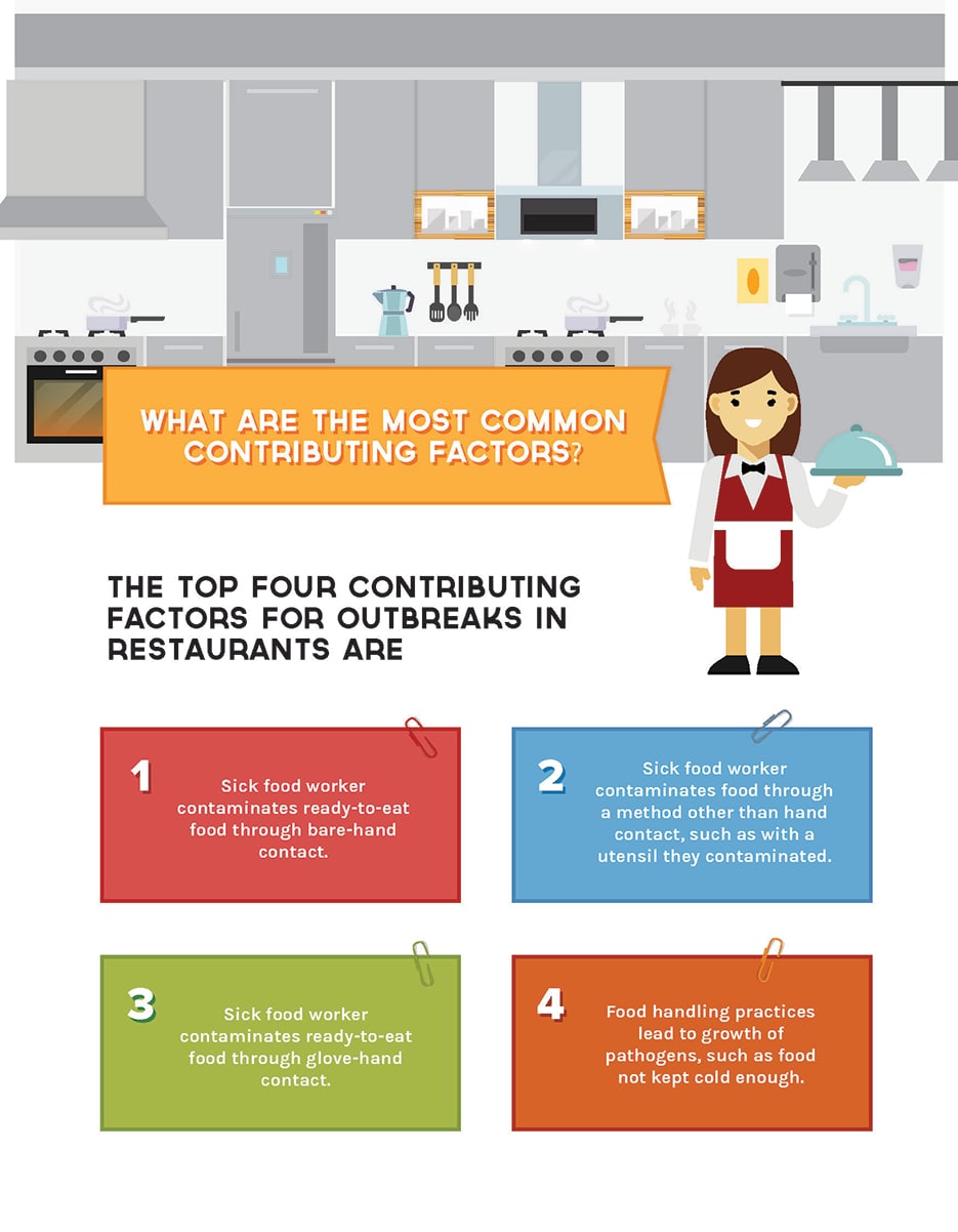 Infographic: The Top Four Contributing Factors for Outbreaks in Restaurants