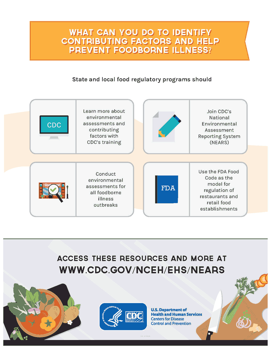 Infographic What Can You Do to Identify Contributing Factors and Help Prevent Food-borne Illness?