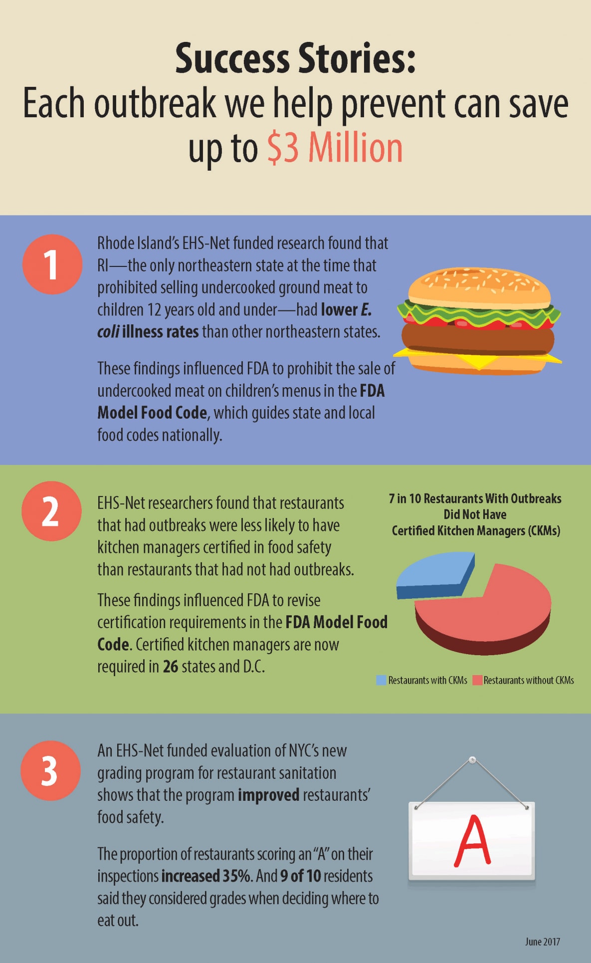 Page 2 of the infographic on Preventing Foodborne Illness Outbreaks
