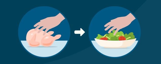 Graphic of a hand touching raw chicken and then the same hand is touching fresh salad.