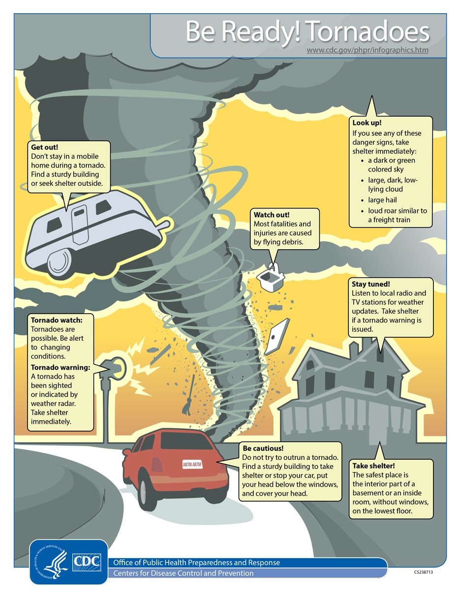 Be Ready! Tornados Infographic