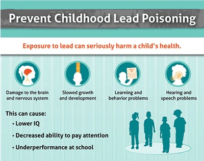 Infográfico: Evitar o Envenenamento Infantil por Chumbo