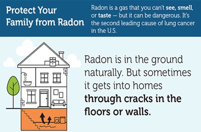 Could Your House Have a Radon Problem and Cause Lung Cancer? - Everyday  Health