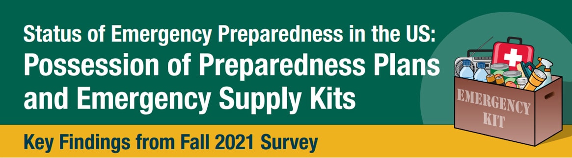 US Status of Household Preparedness: Possession of Preparedness Plans & Emergency Supply Kits | Key Findings from Fall 2021