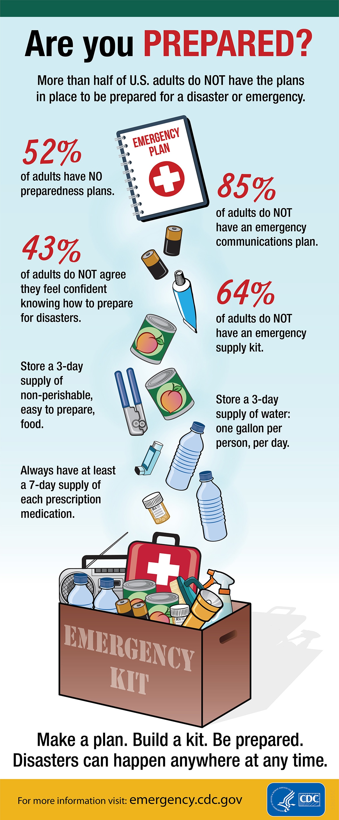 Are you PREPARED? More than 1/2 of U.S. adults do NOT have the plans in place to be prepared for a disaster or emergency.