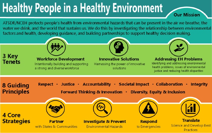 healthy people in a healthy environment infographic