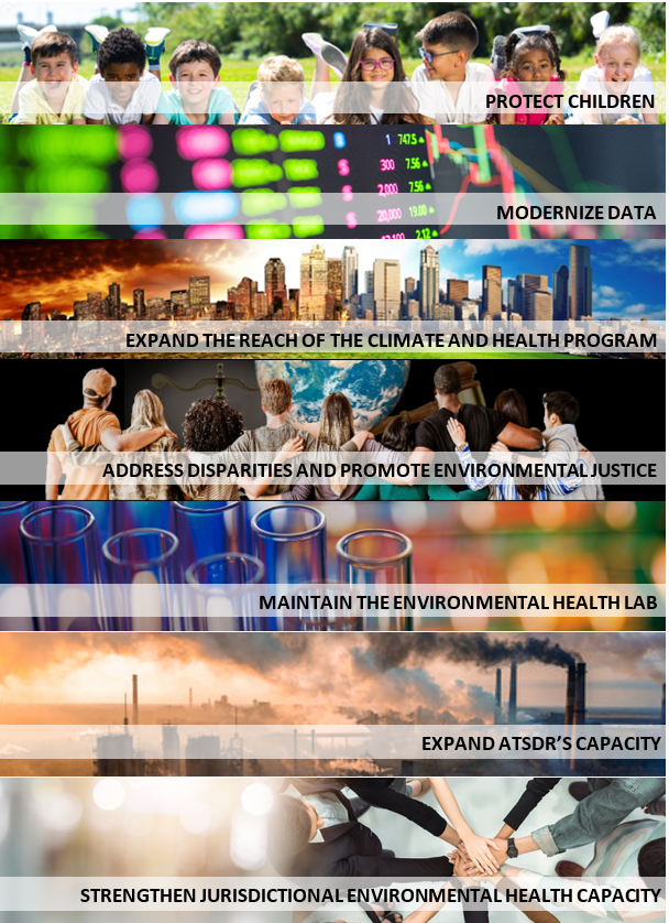 Collage of images representing NCEH/ATSDR strategic priorities