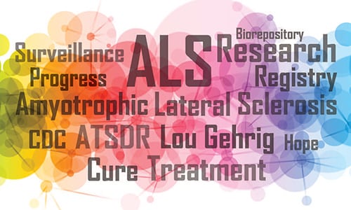 Text cloud: ALS, surveillance, progress, biorepository, registry, CDC, ATSDR, Lou Gehrig, hope, cure, treatment