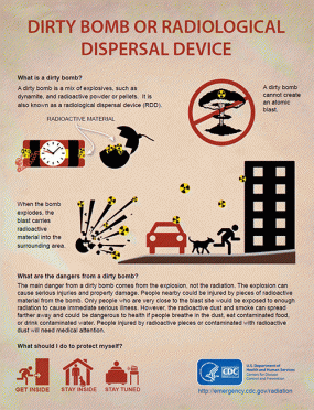 Dirty Bomb of Radiological Dispersal Device