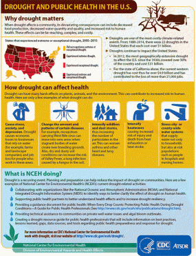 Drought and Public Health in the US