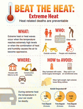 Beat the Heat: Extreme Heat