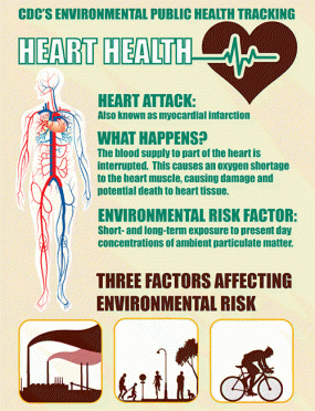 CDC’s Environmental Public Health Tracking: Heart Health