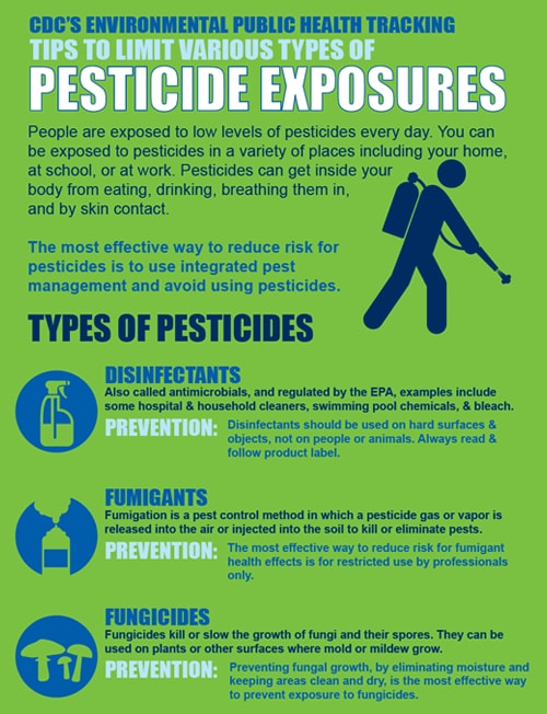 CDC’s Environmental Public Health Tracking Network: Tips to Limit Various Types of Pesticide Exposures