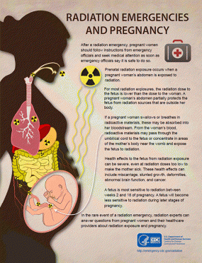 Radiation Emergencies and Pregnancy