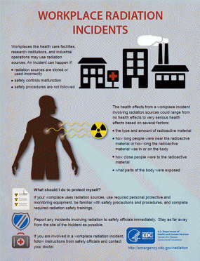 Workplace Radiation Incidents
