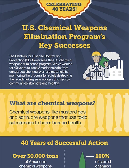 Celebrating 40 Years! US Chemical Weapons Elimination Program’s Key Successes