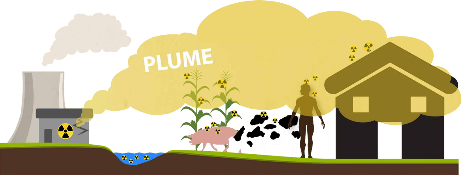 Vector graphic showing radiation plume from a nuclear power plant settles and contaminates people who are outdoors, buildings, food, water, and livestock.
