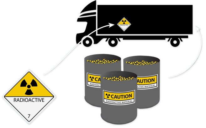 vector graphic of a truck and radioactive material with labels