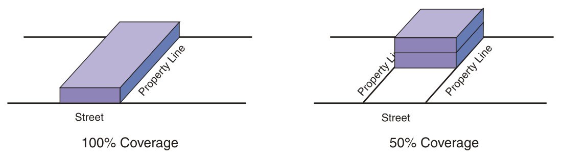Figure 3.1. Example of a Floor Area