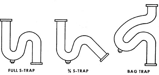 Figure 9.7. Types of S-traps
