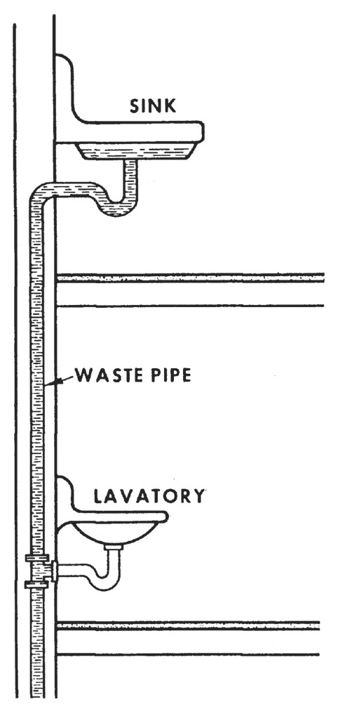 Figure 9.9. Loss of Trap Seal in Lavatory Sink