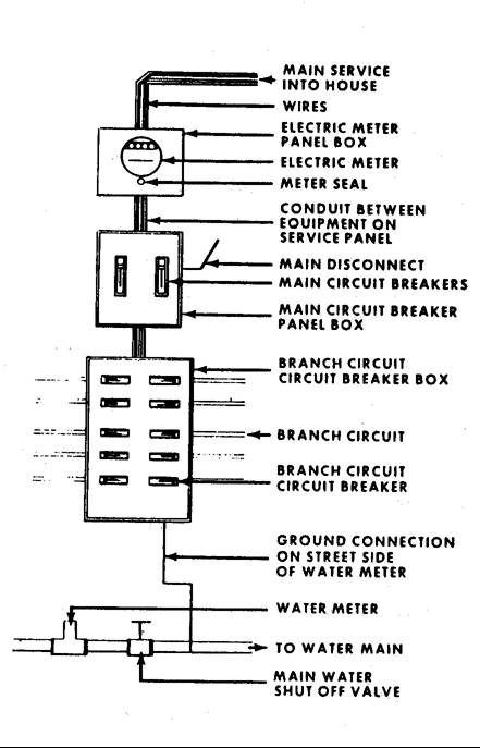 Figure 11.11. Two-wire Service