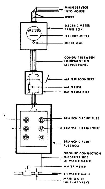 Electric Meter Box Wiring Diagram from www.cdc.gov