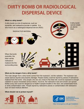 An infographic detailing what a dirty bomb is, what it can do, and what potential dangers there are. Provided by the Centers for Disease Control and Prevention.