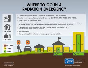 Infographic showing where to go in a radiation emergency. Get inside, stay inside, and stay tuned. Figure adapted from Ventura County Public Health, Ventura County California. Provided by the Centers for Disease Control and Prevention.