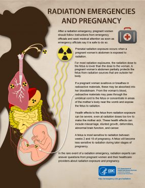 An infographic called "radiation emergencies and pregnancy" looking at hte potential health effects a radiation emergency could have on a pregnant woman and her fetus.  This infographic also includes information on how a pregnant woman can protect herself in a radiation emergency. Provided by the Centers for Disease Control and Prevention.