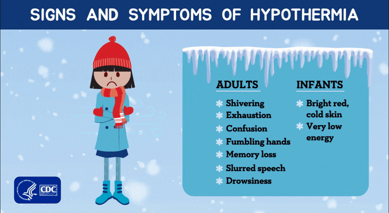 Signs and Symptoms of Hypothermia