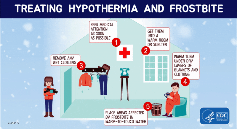 Treating Hypothermia and Frostbite