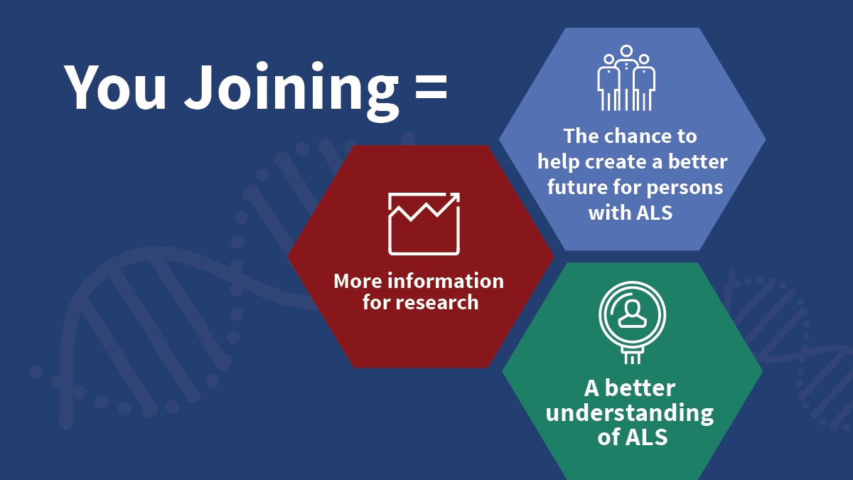 You joining equals to the chance to help create a better future for persons with ALS, a better understanding of ALS and more information for research. Learn more at https://www.cdc.gov/als/.