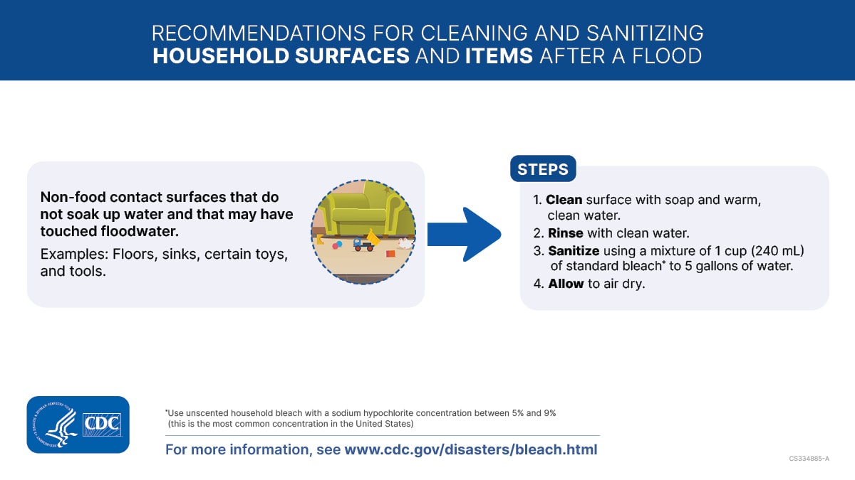 Recommendations for Cleaning and Sanitizing Household Surfaces and Items After a Flood