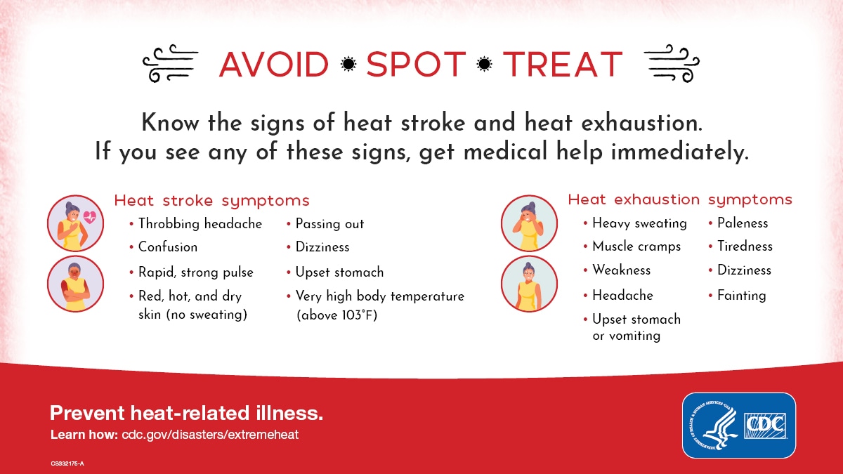 Know the signs of heat stroke and heat exhaustion. If you see any of these signs, get medical help immediately.