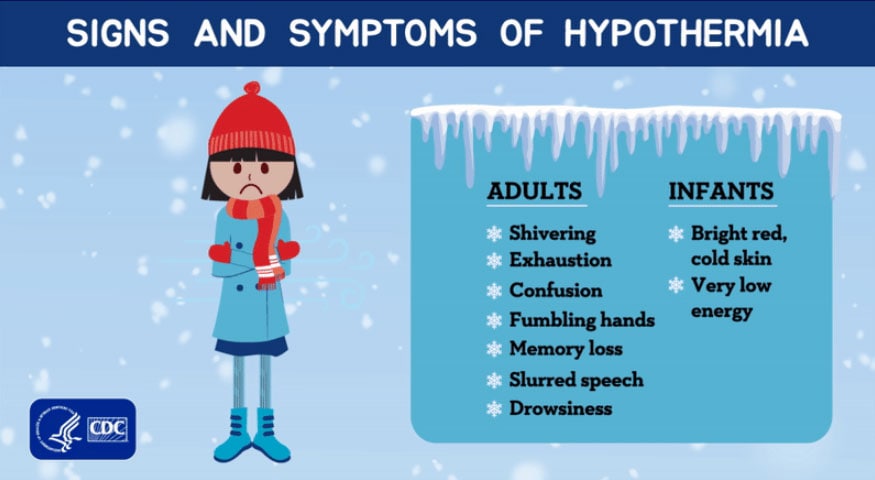 Signs and symptoms of hypothermia