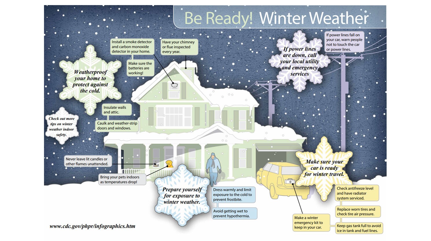Be ready for winter weather infographic