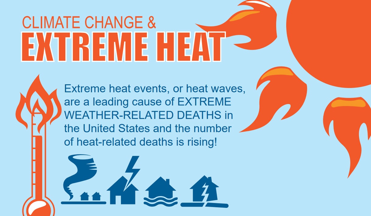 Climate change and extreme heat. Learn more at https://ephtracking.cdc.gov/showClimateChangeExtremeHeat.action.