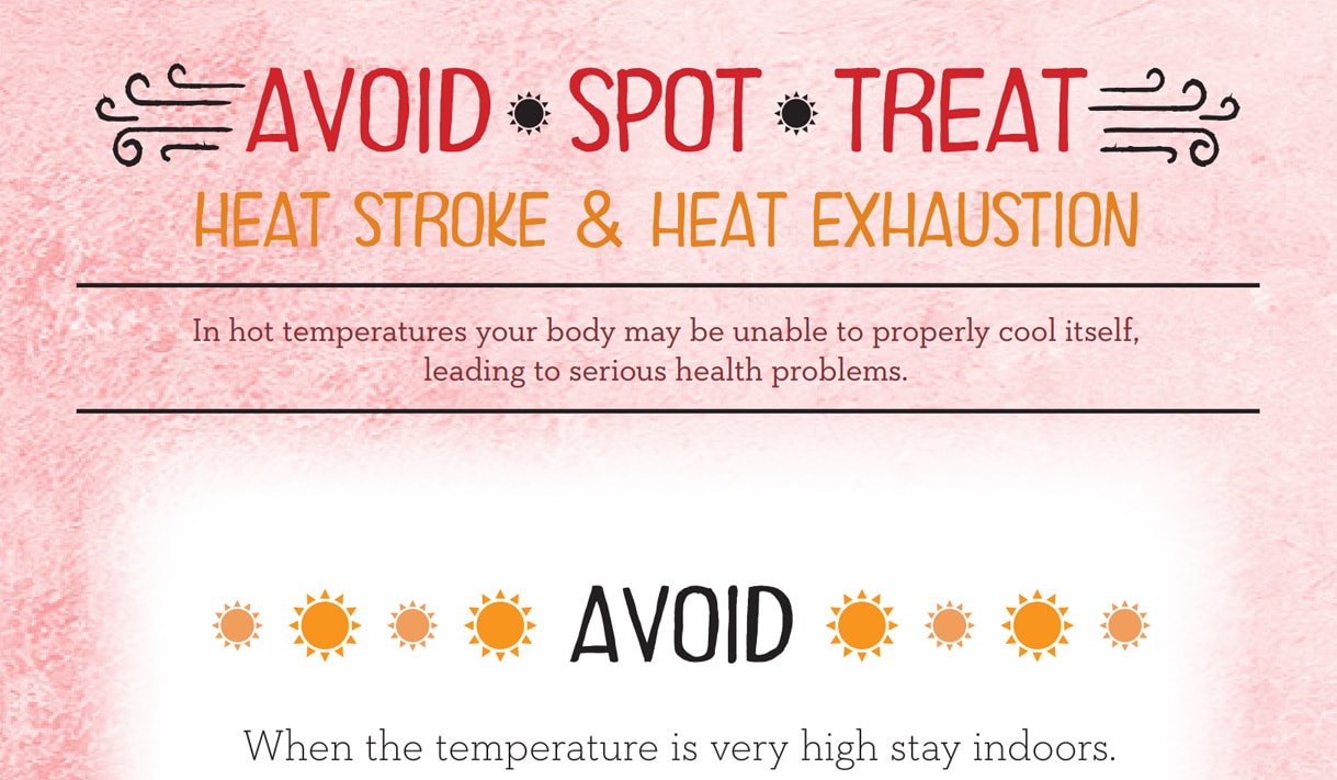 Avoid, spot, treat heat stroke and heat exhaustion.