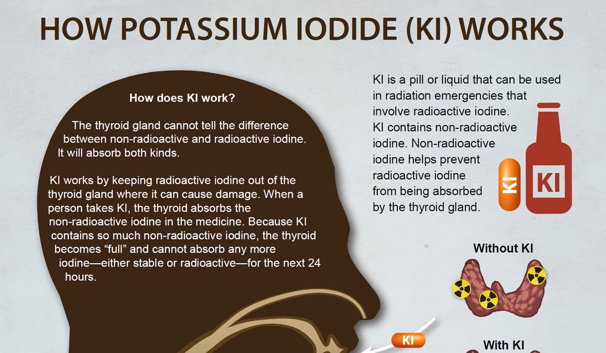 How Potassium Iodide (KI) works