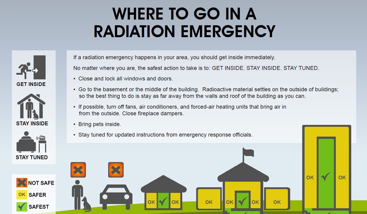 Where to Go in a Radiation Emergency